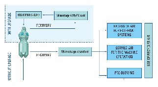 EBS ERGON - Air Master Upgrade